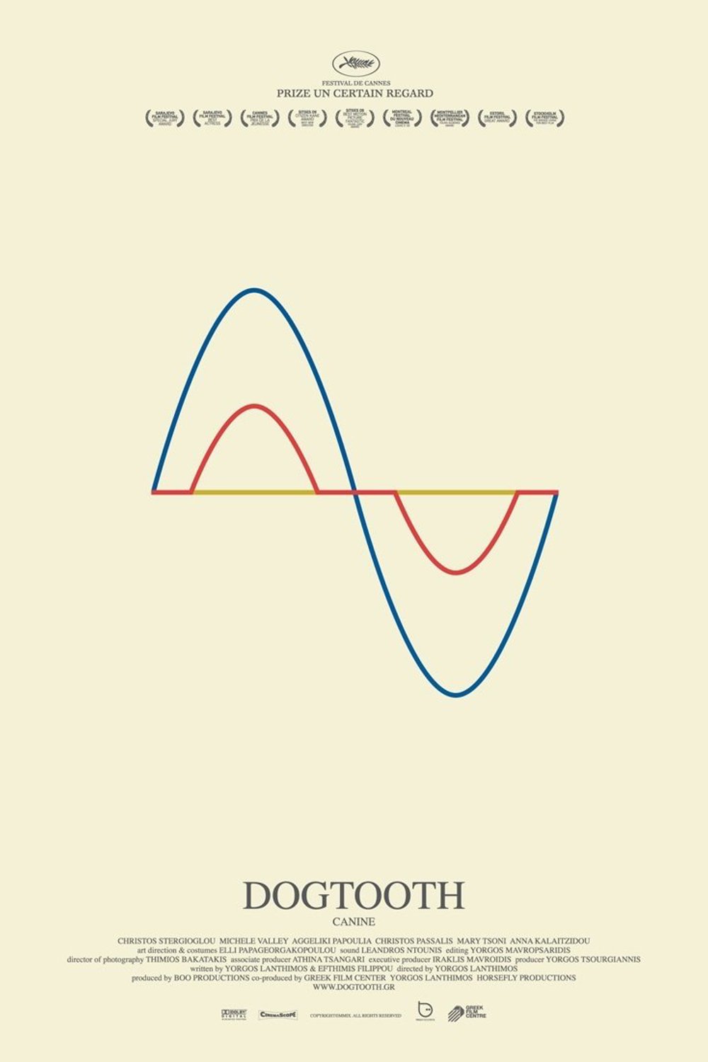 Dogtooth